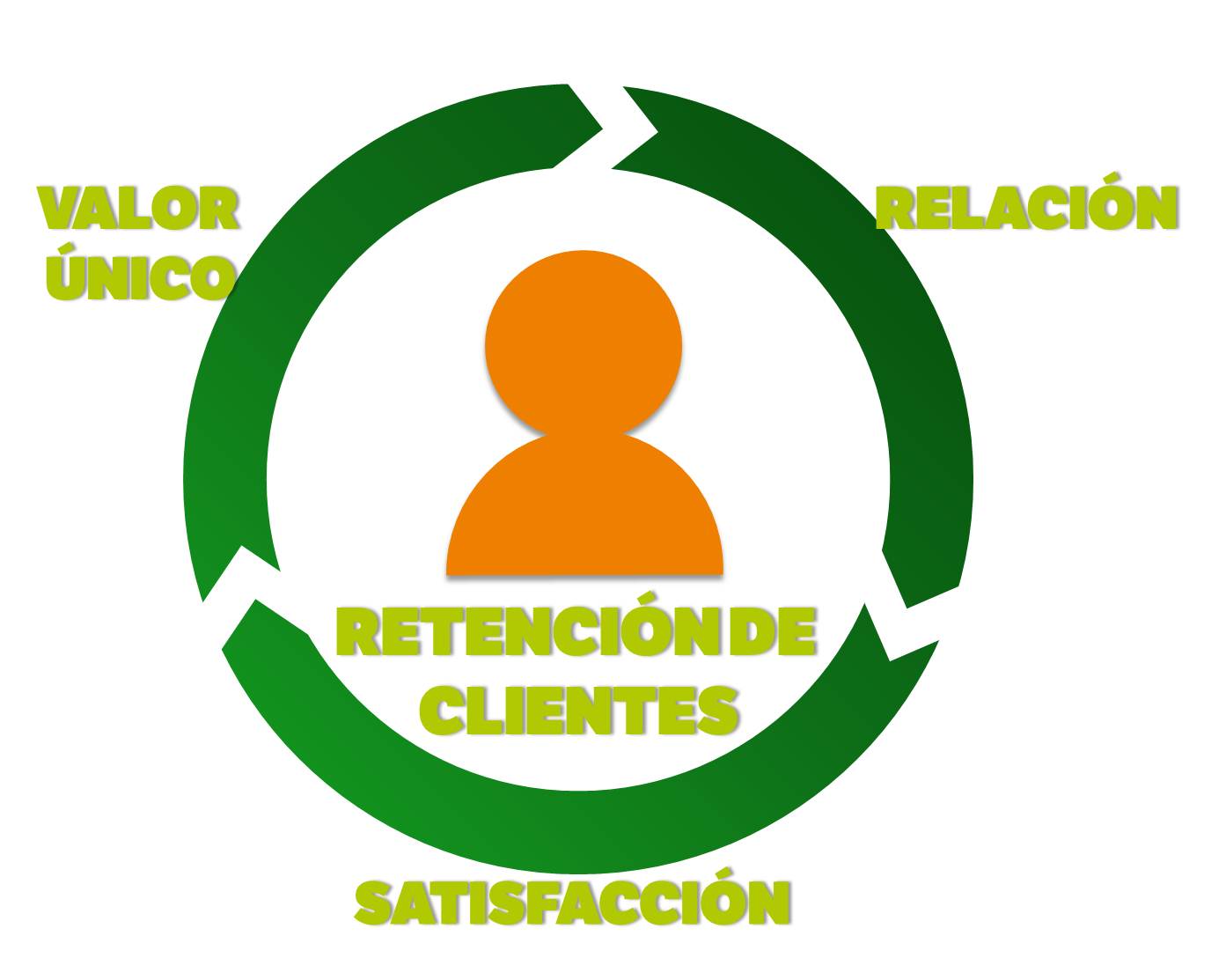 20 Tips Para Ganar Y Retener Clientes 5395